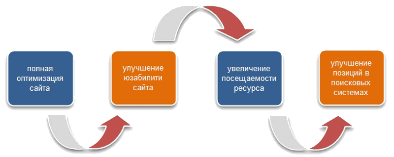 seo поисковый аудит сайта