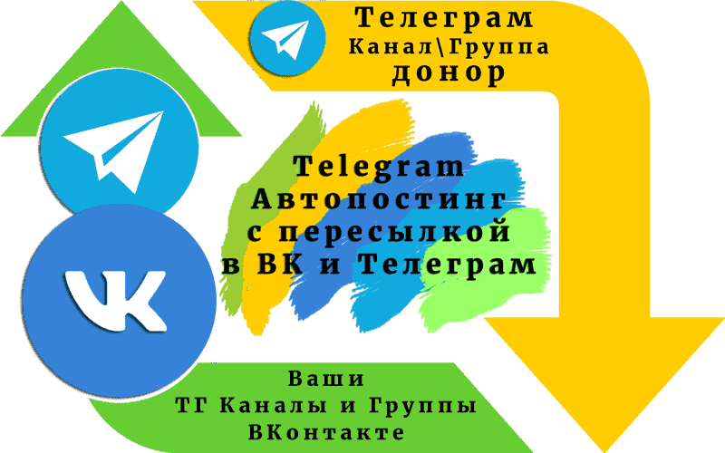 Telegram Автопостинг с пересылкой в ВК и Телеграм
