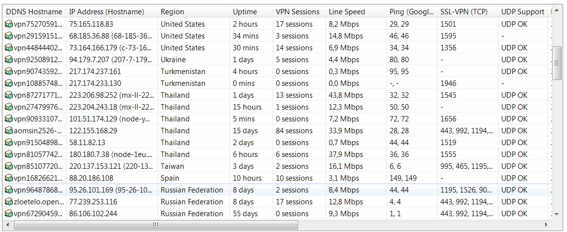 vpn программа для компьютера