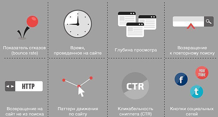 поведенческие факторы