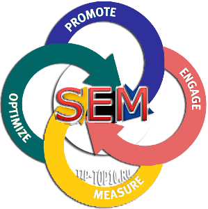 поисковый маркетинг