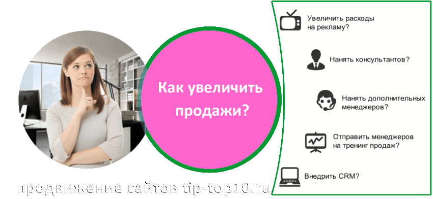 увеличение продаж Продвижение сайтов TipTop10 увеличение продаж