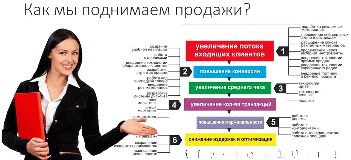 продвижение товаров