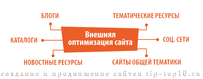 seo оптимизация