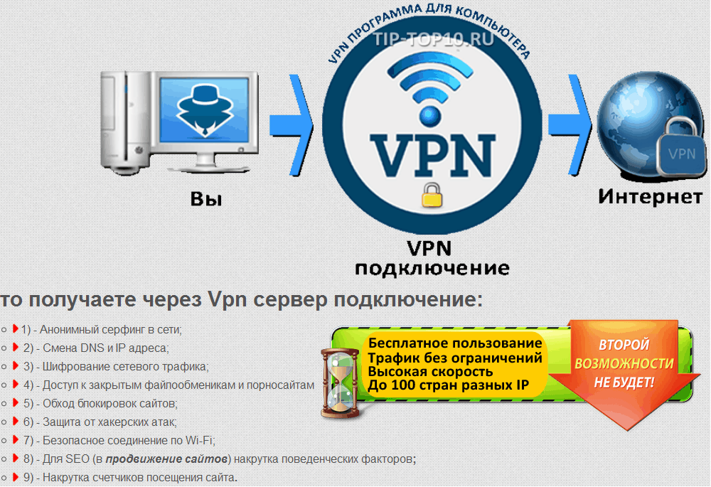 бесплатные VPN программы