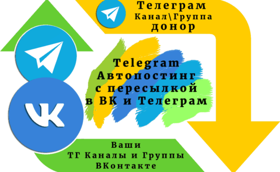 Профессиональный Скрипт Telegram Автопостинг