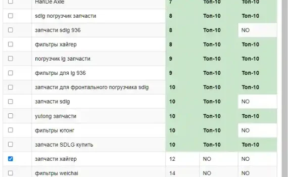 Проверка позиций сайта в Яндекс